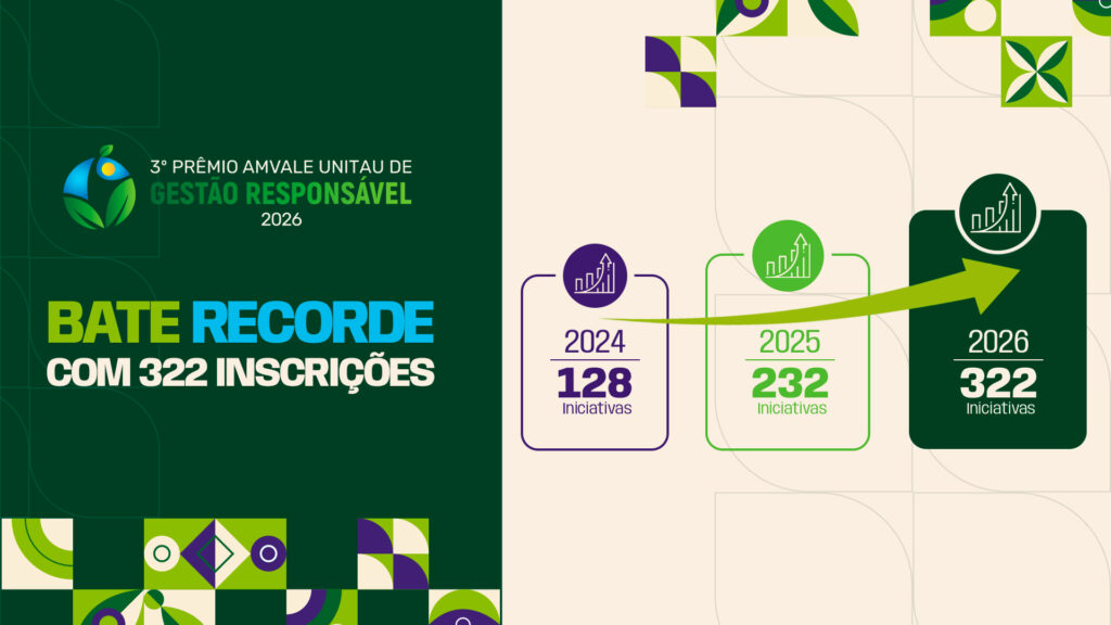 Prêmio AMVALE UNITAU de Gestão Responsável bate recorde com 322 inscrições