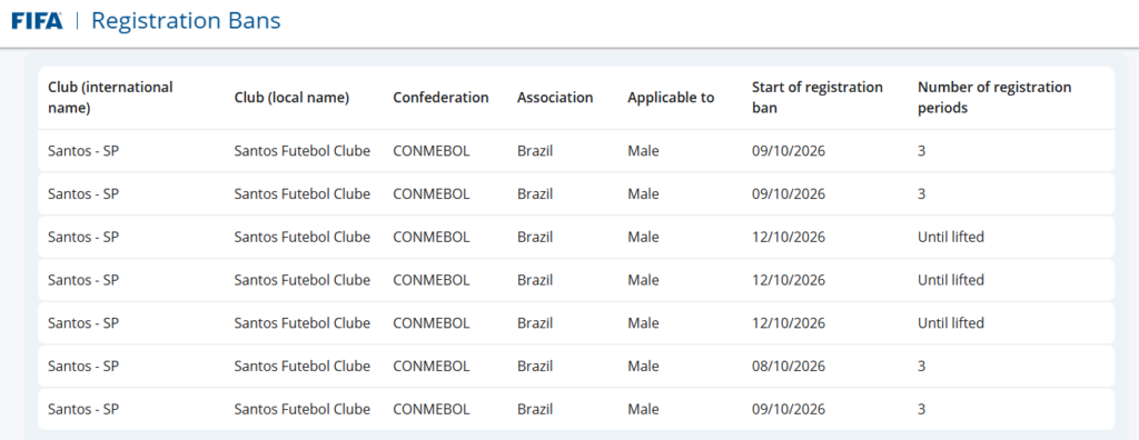 Site da Fifa confirma punições ao Santos (Reprodução/Fifa)